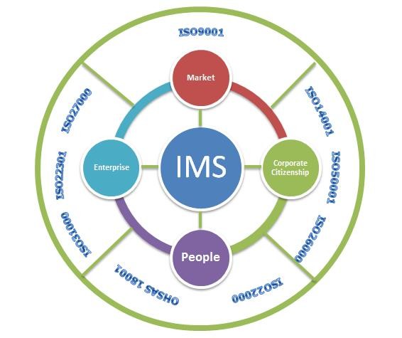 IMS (ISO 9001 + ISO 14001 + ISO 45001) Internal Auditor